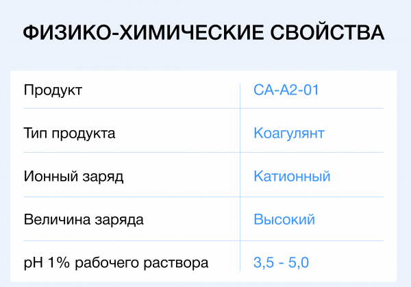 Коагулянт Аквавалент<sup>®</sup> CA‑А2‑01